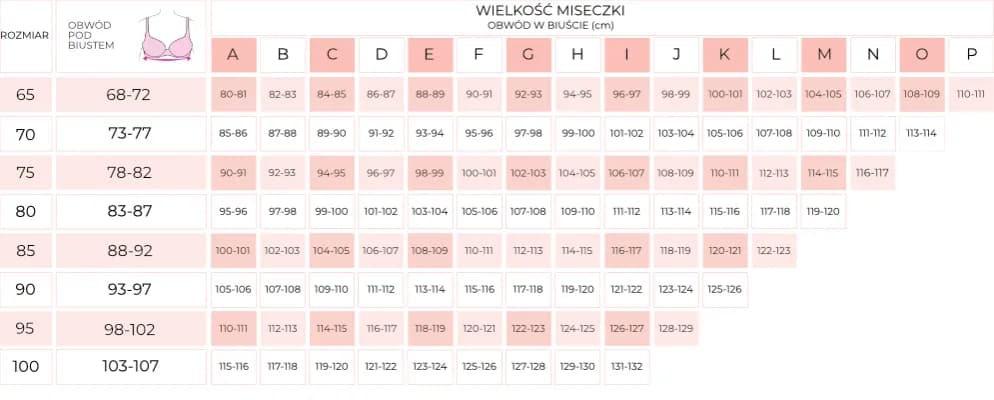 Jak się mierzy biust? Prosty sposób na trafny dobór biustonosza