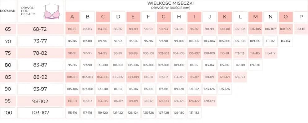 Jak prawidłowo mierzyć obwód biustu? Bez stanika czy w nim?