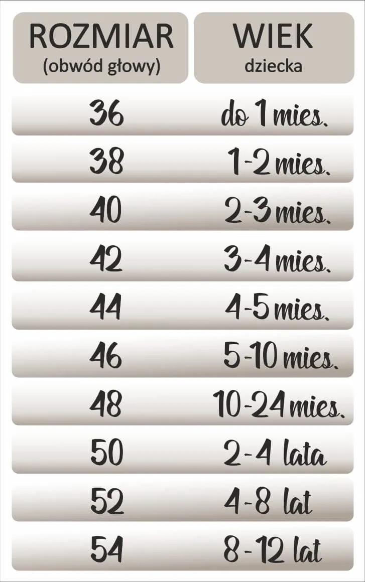Jaki rozmiar czapki dla 7-miesięcznego dziecka? Poradnik wyboru