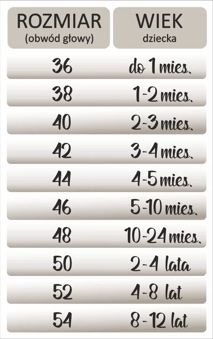 Jaki rozmiar czapki dla 7-miesięcznego dziecka? Poradnik wyboru